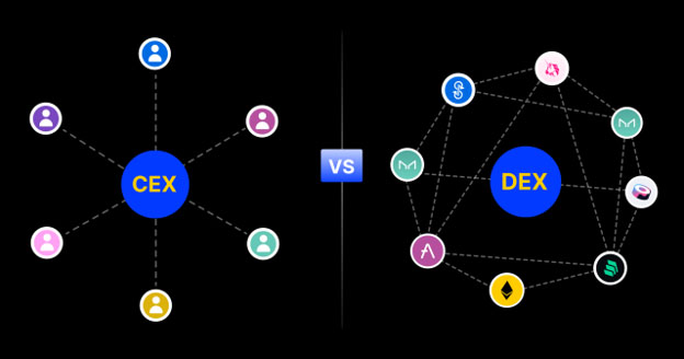 CEX vs DEX