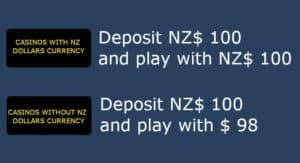 Deposit in New Zealand dollars and save